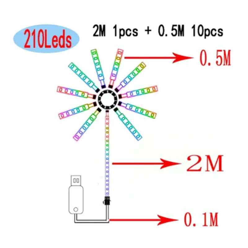 Diagram of LED strip with labeled lengths and USB connection on a white background